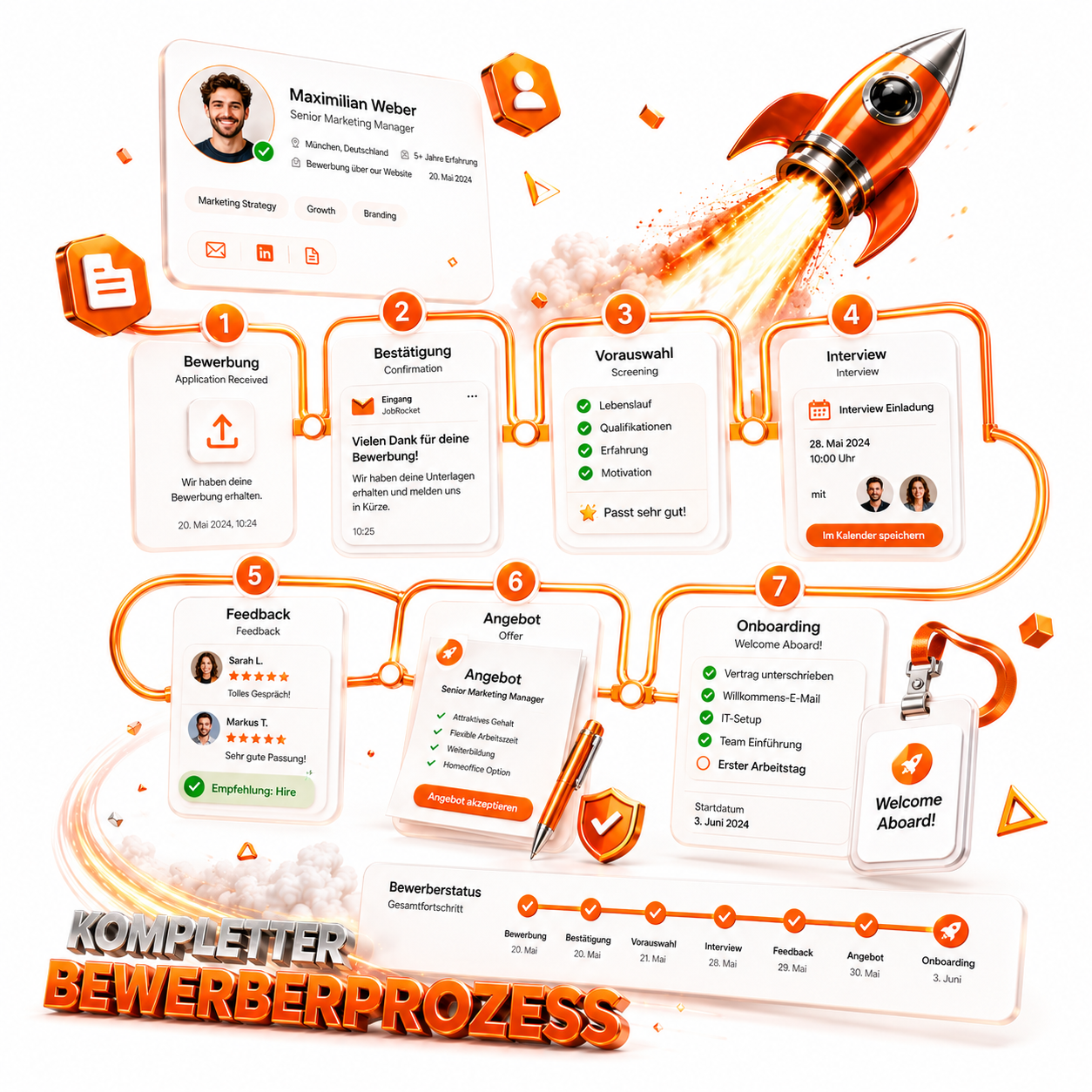 Kompletter Bewerberprozess von Job Rocket